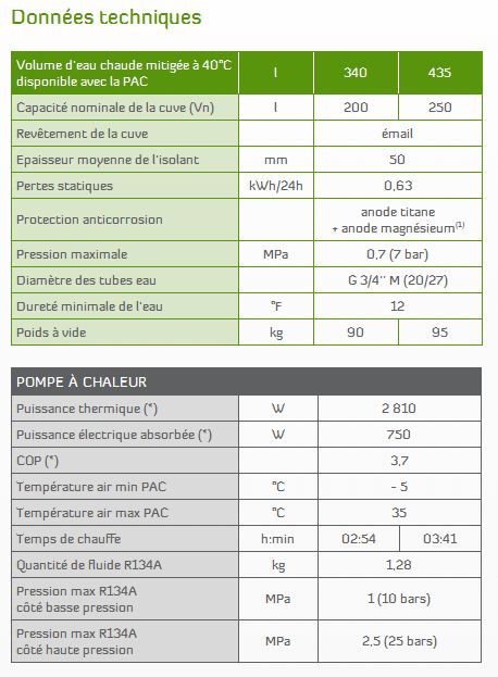caractéristiques techniques chauffe-eau thermodynamique aquanext caractéristiques techniques chauffe-eau thermodynamique aquanext