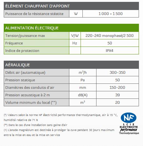 caractéristiques techniques chauffe-eau thermodynamique aquanext caractéristiques techniques chauffe-eau thermodynamique aquanext
