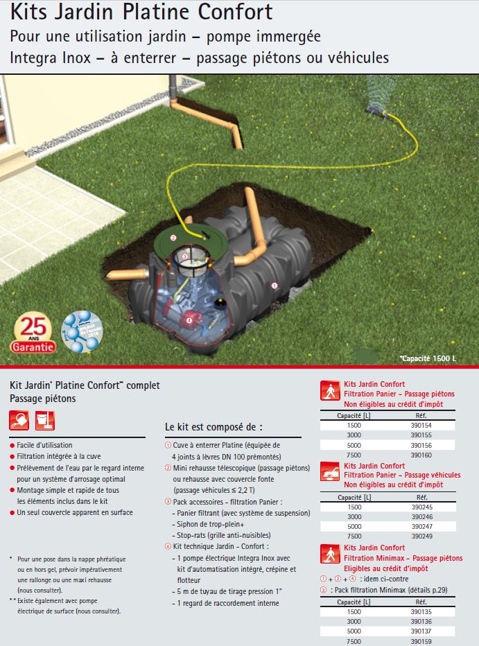 kit platine jardin