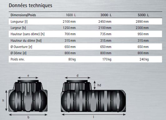 Dimensions de la cuve eau de pluie PLatine pour la maison