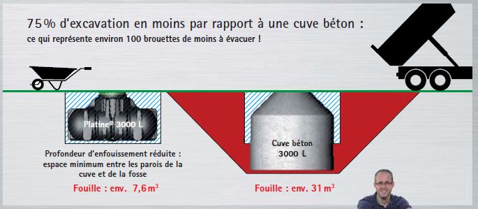 EXCAVATION cuve eau de pluie PLatine pour la maison